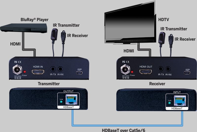 Evolution Hdbaset™ Extender 230ft/70m