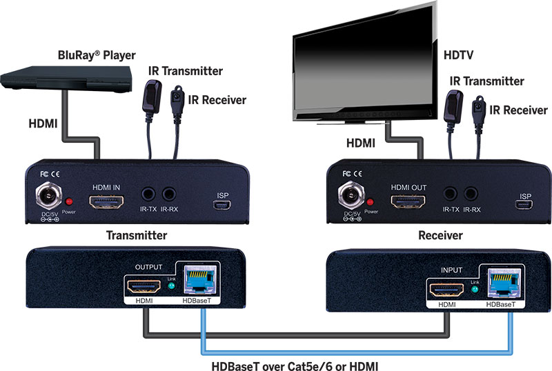 Evolution Hdbaset™ Boost Extender 330ft/100m