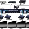 Evolution Hdbaset™ 4x4 Matrix Selector Switch (230ft/70m)
