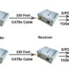 Digital Audio Over Cat5e/cat6 Cable Extender