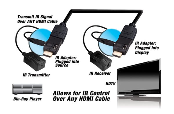 Hdmi® Ir Control Kit