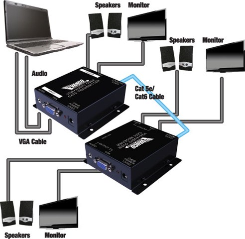 Vga Over Cat5e/cat6 Extender With Audio (1000 Ft)