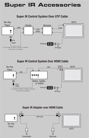 Super Ir Hdmi® Ir Adapter
