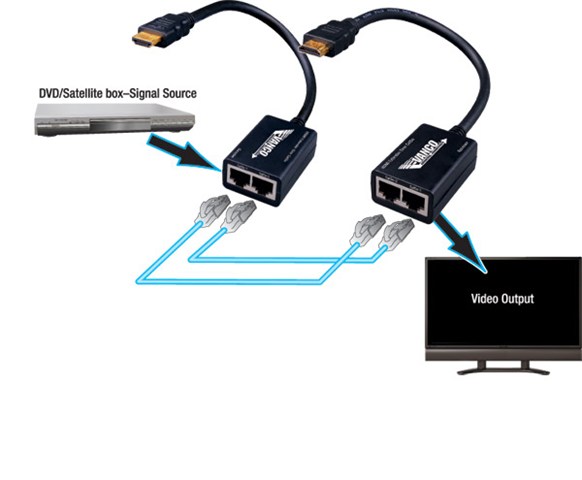 HDMI Extender Kit Over 2X Cat 5e Cables 