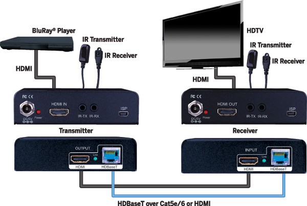 Evolution Hdbaset™ Boost Extender 230ft/70m