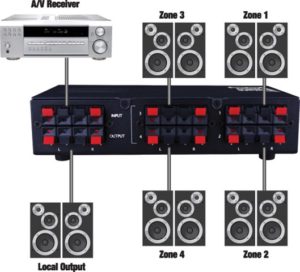 4 Pair Stereo Speaker Selector Box
