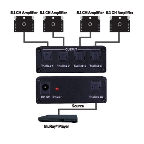 1x4 Toslink Audio Splitter