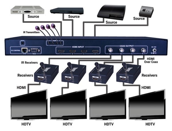 HDMI wiring diagram