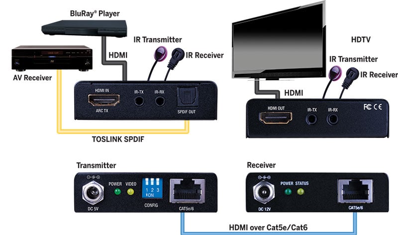 Evolution Hdmi® Over Single Cat5e/cat6 Cable Extender With Arc