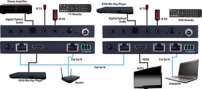 Evolution 4k Hdbaset™ 2.0 Extender With Arc And Digital/analog Audio Breakouts