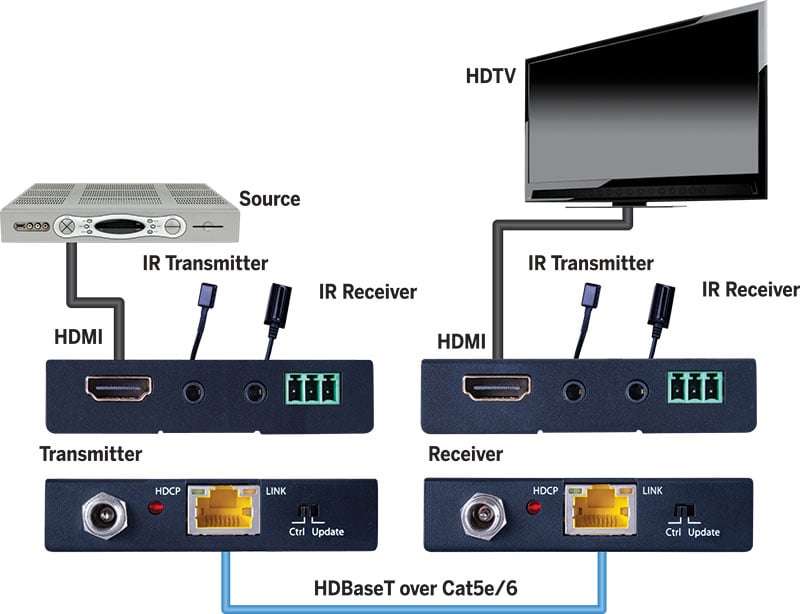 Evolution Hdbaset™ Extender