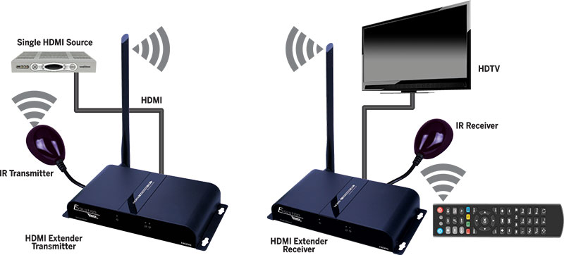 Evolution Hdmi® Wireless Extender