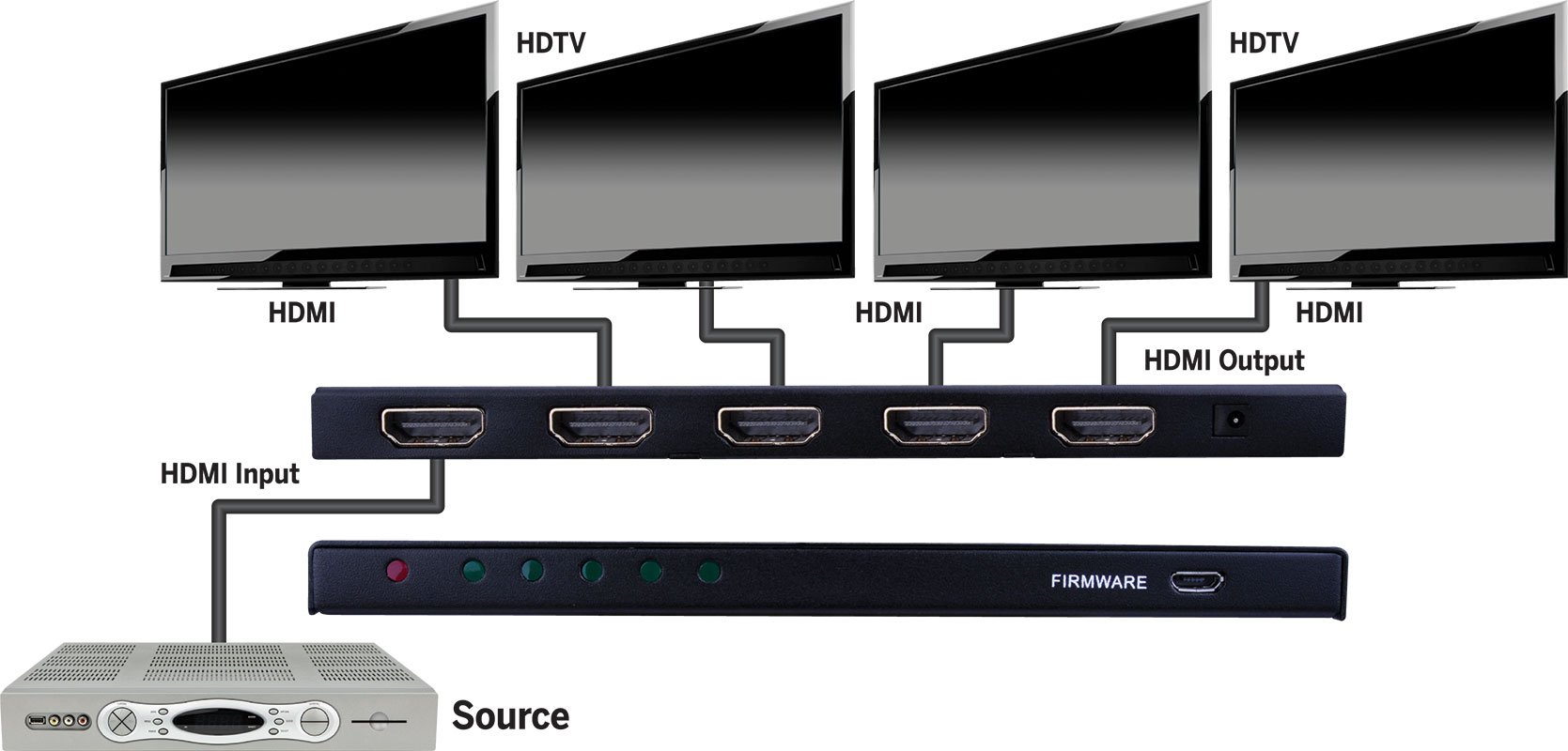 Evolution Hdmi® 1x4 Ultra Slim Uhd Splitter