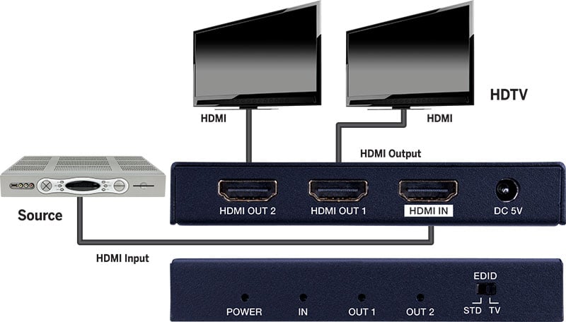 Evolution Premium 4k Hdmi® 1x2 Splitter