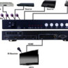 Evolution Hdmi® 4 X 1 Selector Switch With Seamless Switching And Multiview