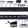 Evolution Hdmi® 4x1 4k2k Selector Switch