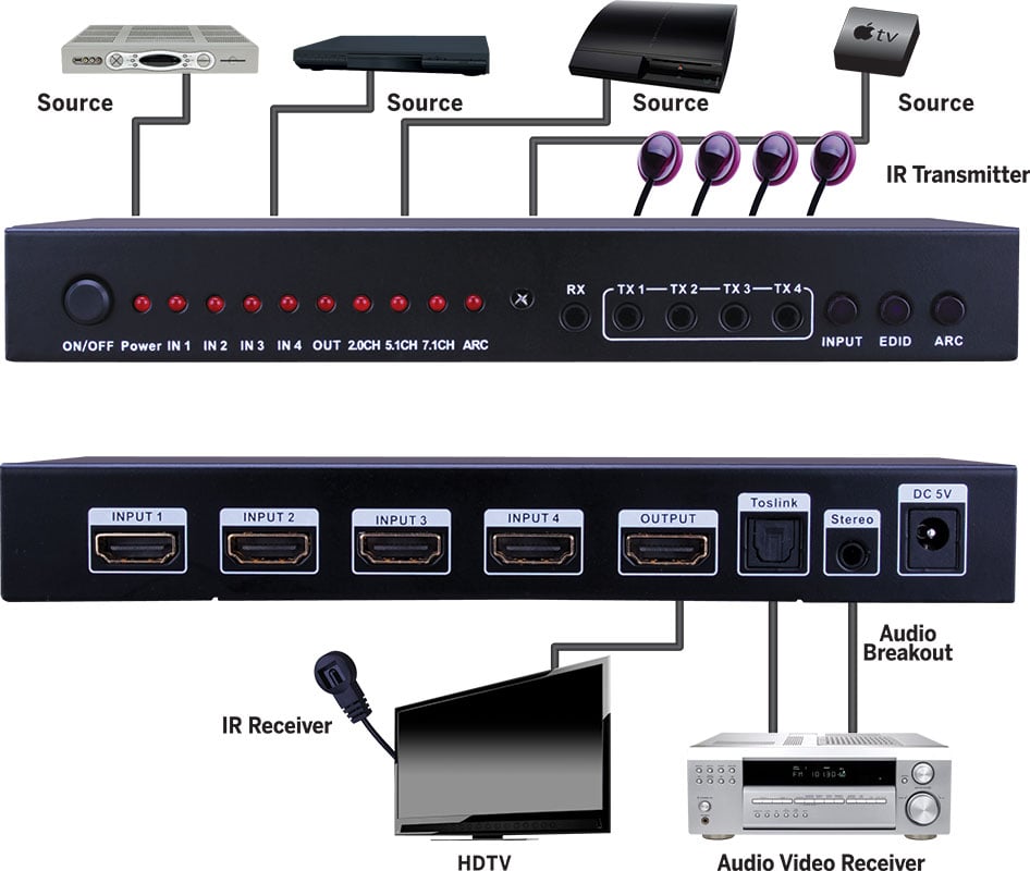 Evolution Hdmi® 4x1 4k2k Selector Switch