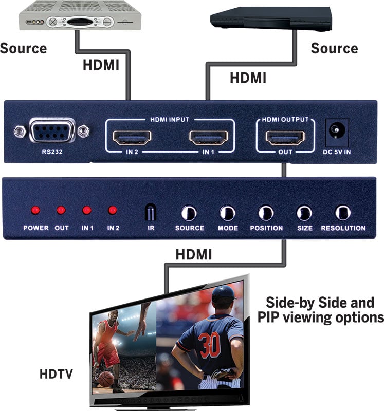 Evolution 2x1 Hdmi® Switch With Multiview And Pip