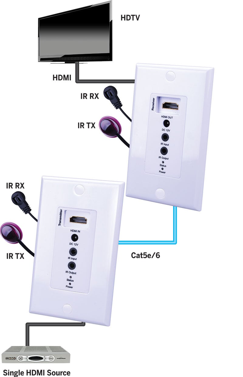 Evolution Hdmi® Over Single Cat5e/cat6 Cable Wall Plate Extender With Poe