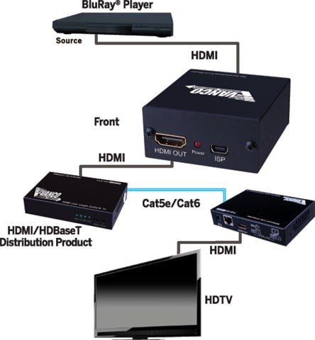 Hdmi® Clock Re Synthesizer/conditioner
