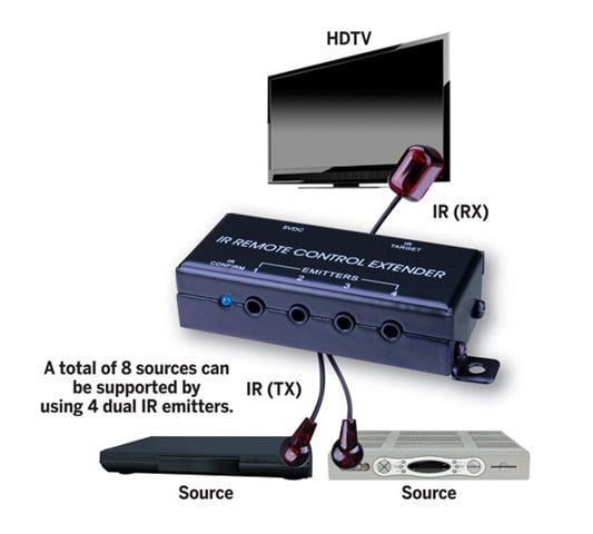 Compact 1 Zone 4 Source Ir Kit