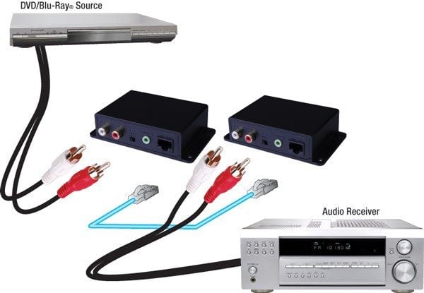 amplificateur Lindy Kit Extender Audio numérique Cat.5 