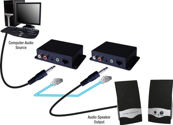 Analog Audio Over Cat5e/cat6 Cable Extender