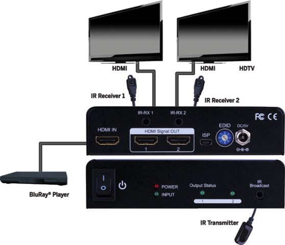 Evolution Hdmi® 1x2 4k2k Splitter