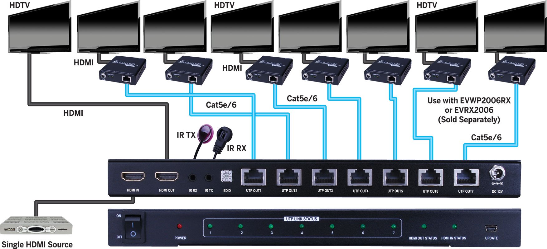 Evolution Hdmi® 1x7 Splitter Over Cat5e/cat6 Cable With Additional Hdmi® Output