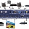 Evolution 1x4 Multi Format Video Wall Processor With Hdmi® Loop Out