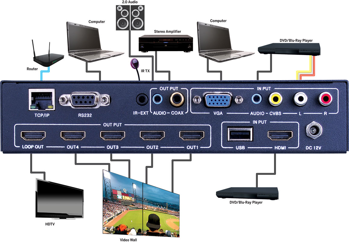 Evolution 1x4 Multi Format Video Wall Processor With Hdmi® Loop Out