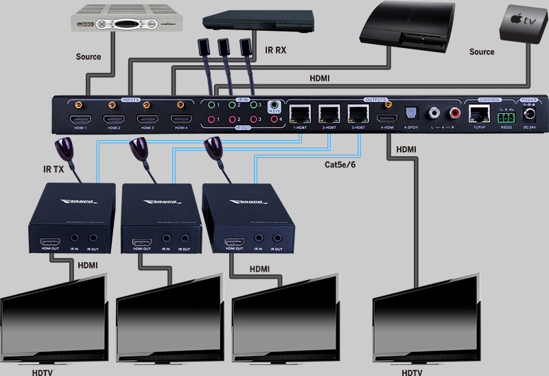 4x3 Hdbaset™ Matrix Selector Switch With Additional Hdmi® Output
