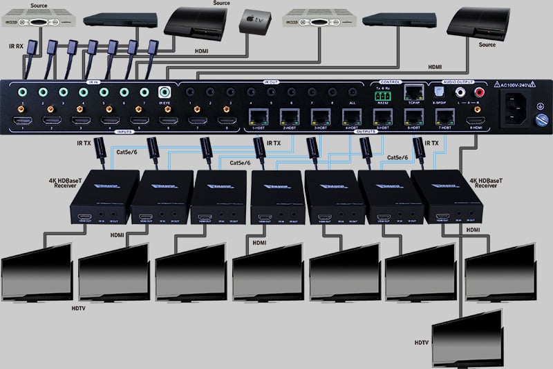 8x7 Hdbaset™ Matrix Selector Switch With Additional Hdmi® Output