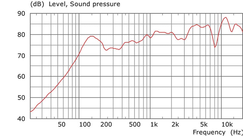 6.5" 70/100v Speaker