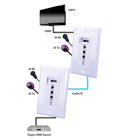 Evolution Hdmi Poe Wall Plate Receiver