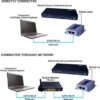 Rs232 And Ip Router