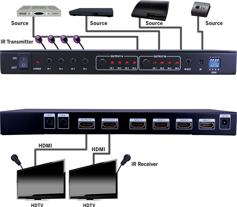 Evolution Hdmi® 4x2 4k2k Compact Matrix Selector Switch