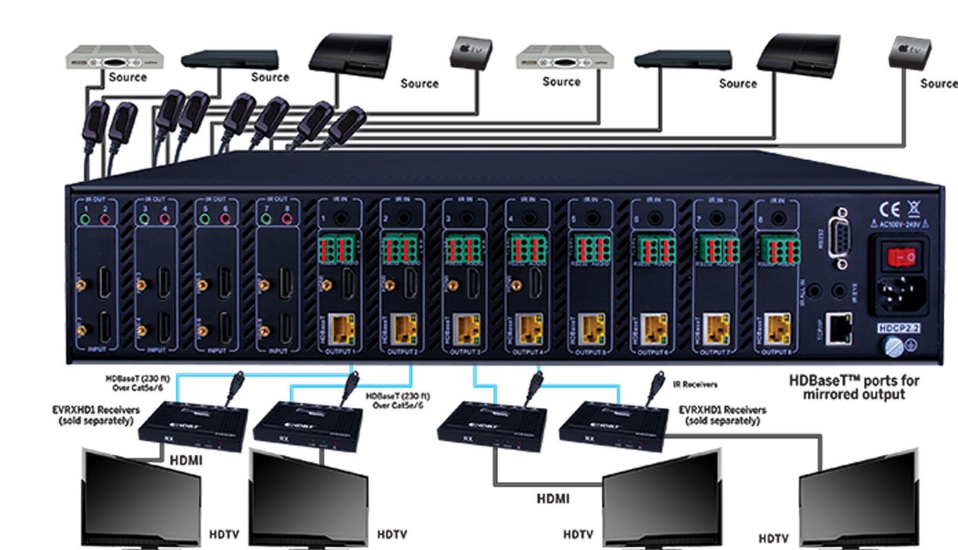 Evolution Hdbaset™ 4k 8x8 Matrix Selector Switch