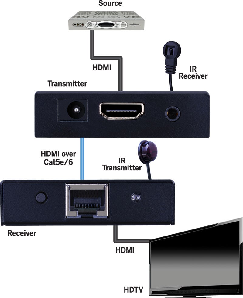Hdmi® 4k Extender