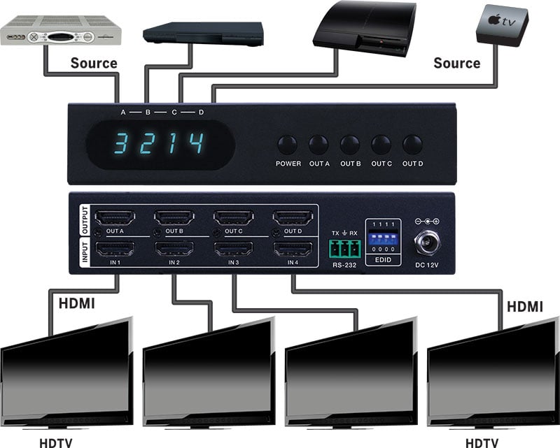 Hdmi® 4x4 4k Matrix Selector Switch With Hdr