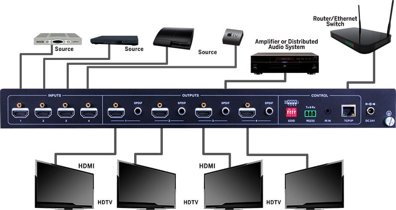 Evolution Hdmi® 4x4 4k Matrix Selector Switch