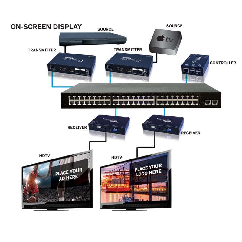 Evo Ip Control Box