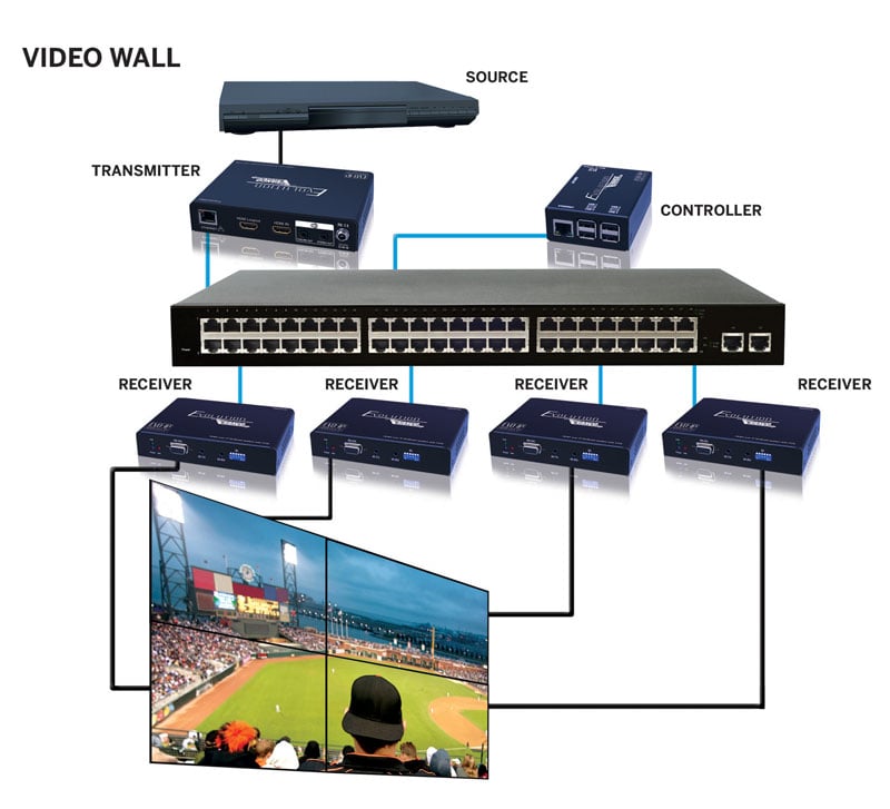 Evo Ip Control Box