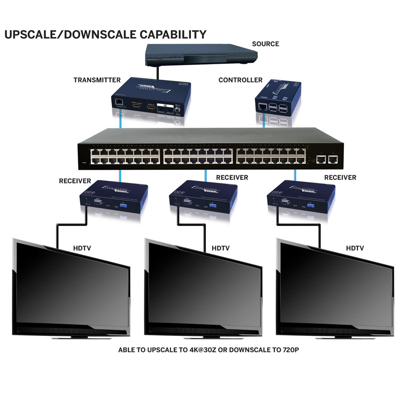 Evo Ip Control Box