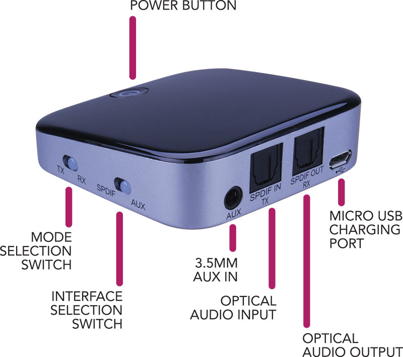 Transmitter/receiver With Bluetooth® 4.1 Wireless Technology