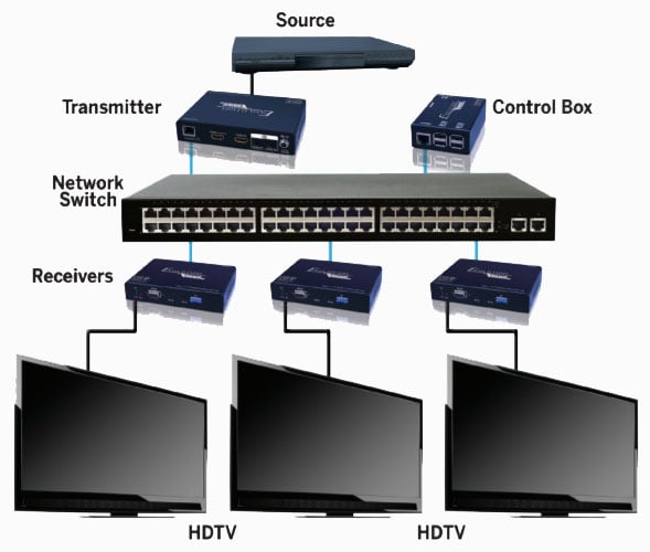 Evo Ip