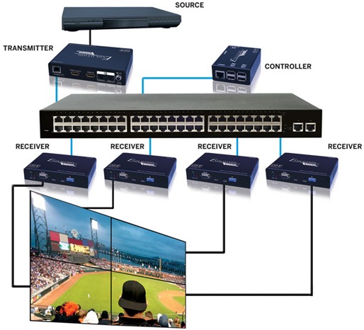 EVO-IP-Video-Wall Evo Ip