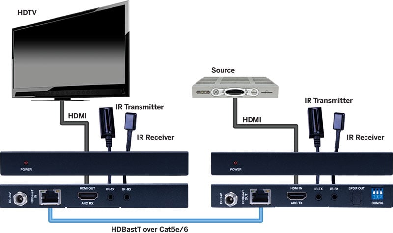 Hdbaset Extender Over Single Cat5e/cat6 With Arc And Digital Audio Breakout