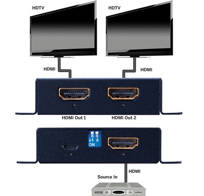 4k Hdmi 1x2 Splitter With Edid And Scaling