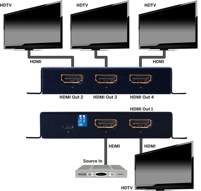 4k Hdmi 1x4 Splitter With Edid And Scaling